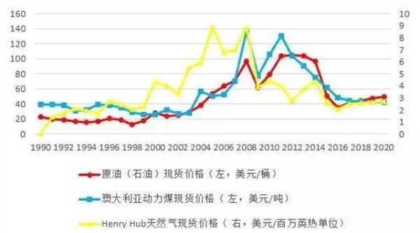 国际原油价格表(国际原油价格表最新)