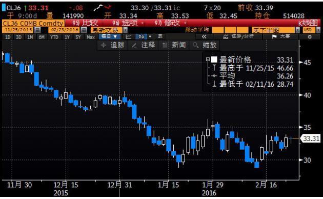 原油指数etf(原油指数新浪财经)