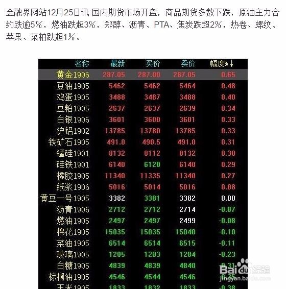 原油外盘怎么样(原油外盘看盘软件)