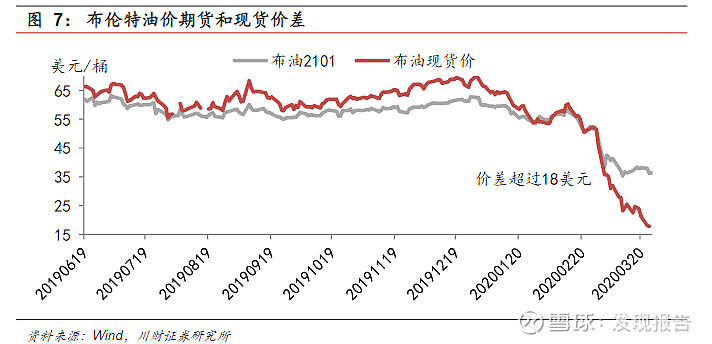 原油交割价格(原油交割价格是怎么确定的)