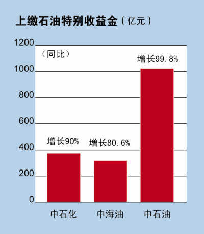 原油征收什么税(原油征收什么税种)