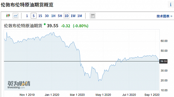原油期货价格查询(原油期货一个点多少钱)