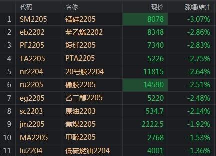 原油苯含量(苯是石油产品吗)