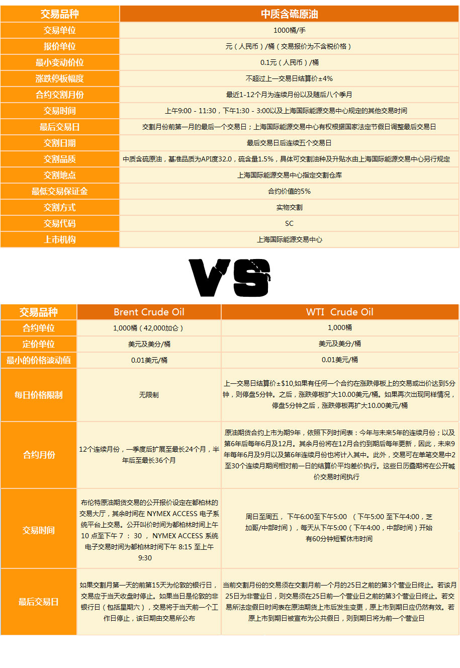 中国原油合约(国内原油2112合约价格)