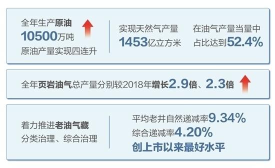 常规原油(常规原油输送过程中可能有哪些流型)