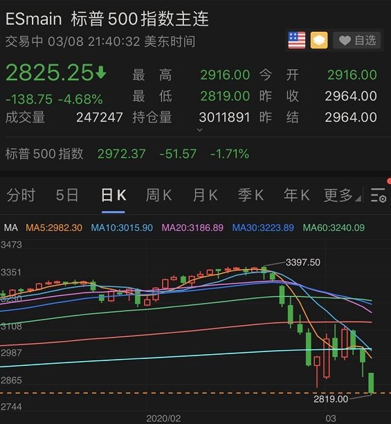 账户原油交易时间(账户原油交易时间怎么看)
