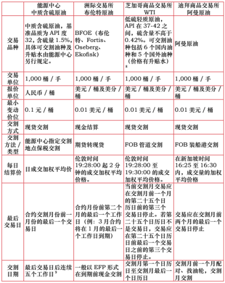 账户原油交易时间(账户原油交易时间怎么看)