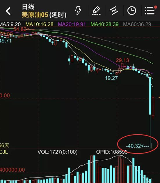 国际原油期货交易(国际原油期货交易规则)