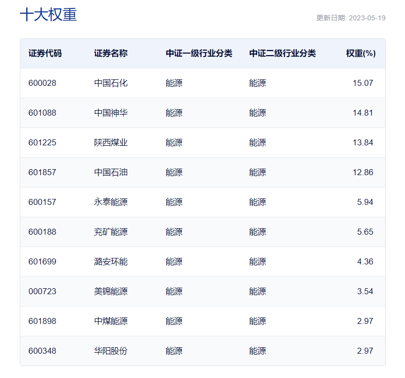 原油etf是什么(原油etf基金有哪些)