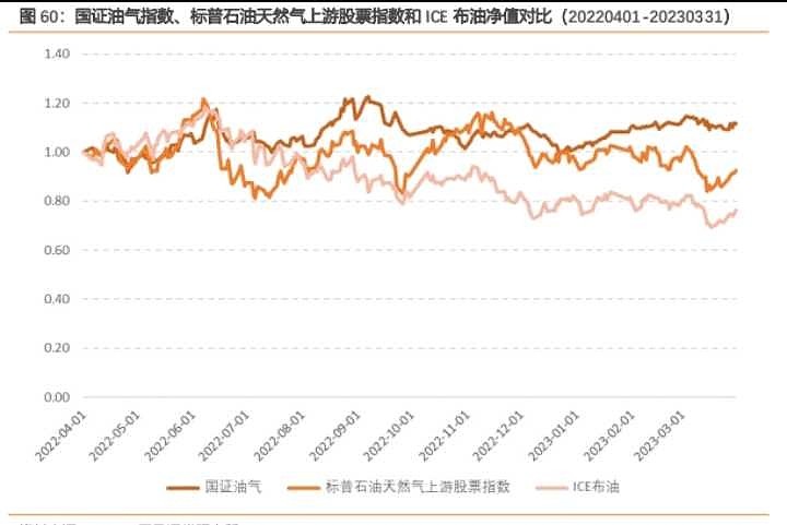 原油etf是什么(原油etf基金有哪些)