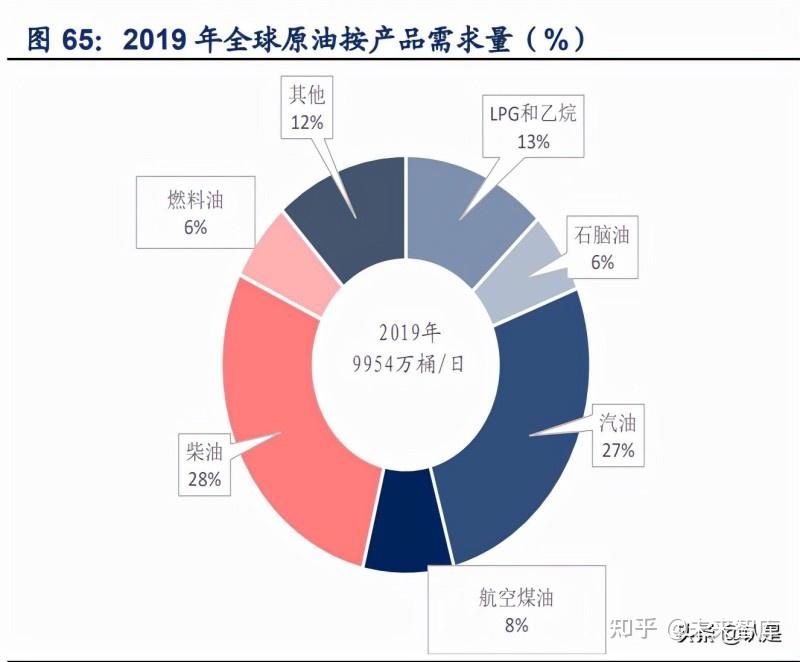 原油分析报告(原油市场分析报告)
