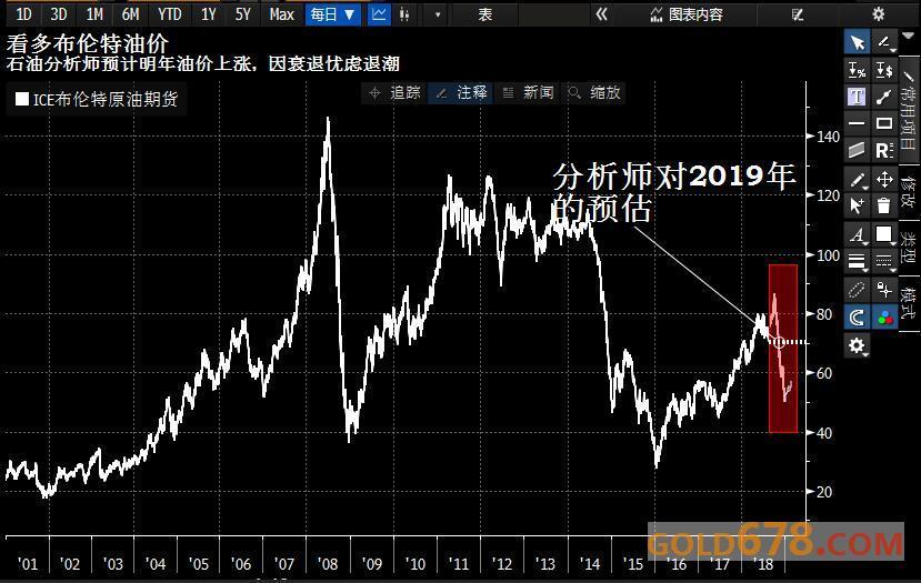 原油交易时段(原油交易时段是多少)
