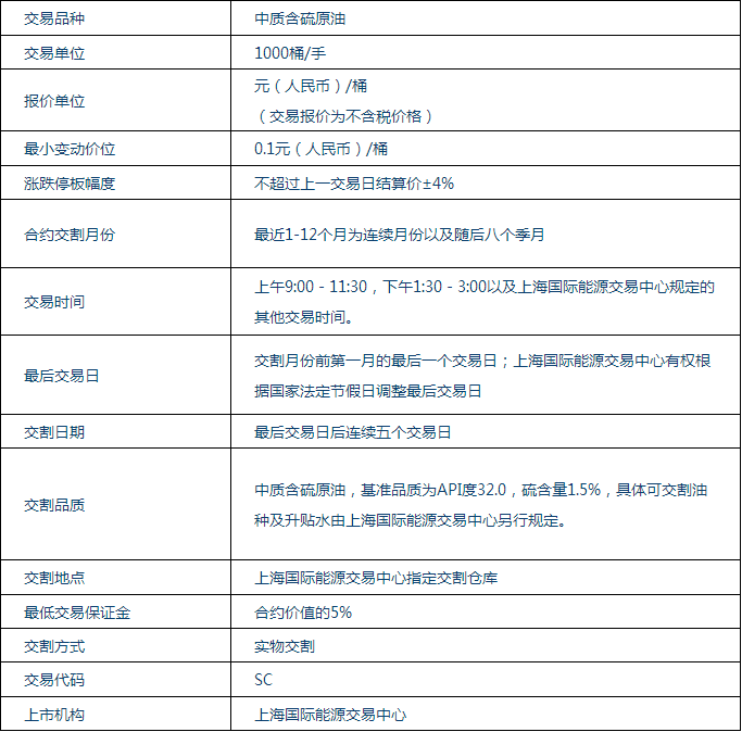 原油交割单(原油交割日是不是都会跌)