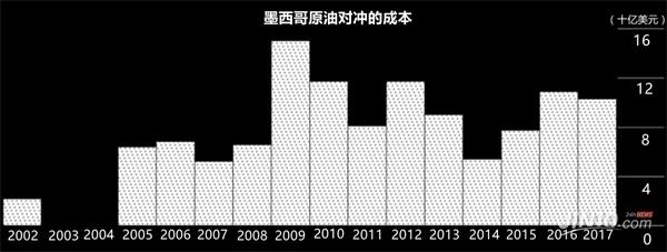 原油价值(原油价格什么意思)