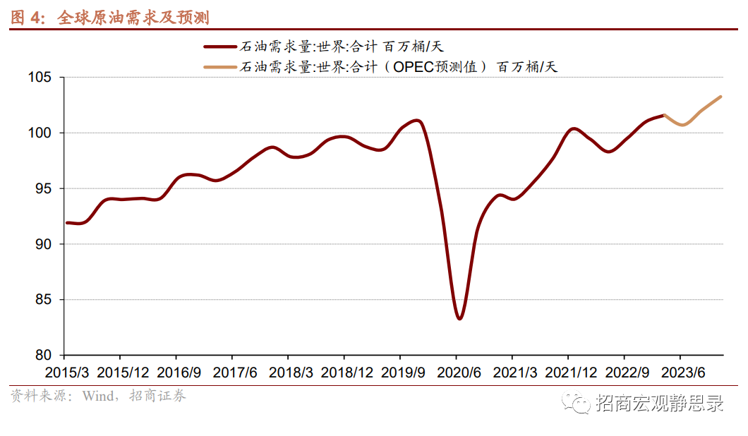 美国原油指数(美国原油指数英文叫什么)
