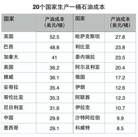 原油含硫标准(原油含硫的危害及处理方法)