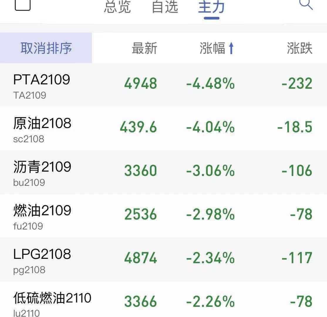 原油跌停(原油跌停用不用给银行钱)