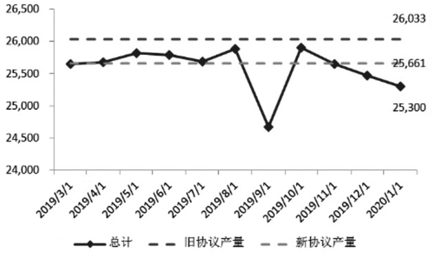 什么是马瑞原油(马瑞油和原油的区别)