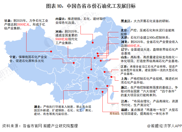 中国原油行业(国内原油产量排名)