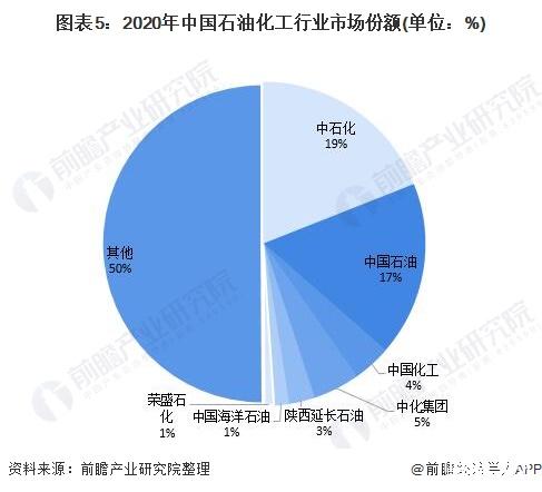 中国原油行业(国内原油产量排名)