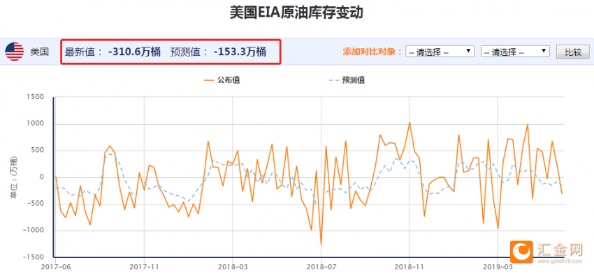 eia原油库存影响什么(eia原油库存对油价影响)