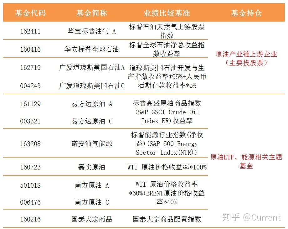 怎么买进原油(怎么买进原油股票)