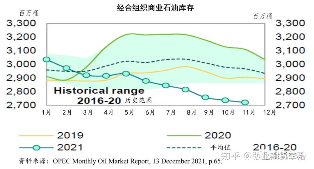 原油价位(原油价格2021)