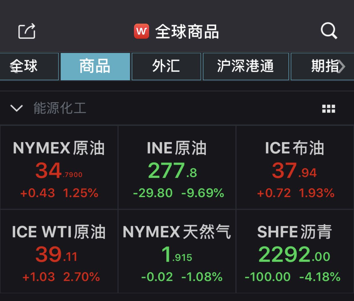 看原油期货软件(原油期货软件哪个好)