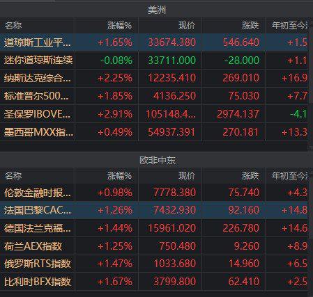 什么是帐户原油(账户原油是账户交易类产品,账户中的原油份额)