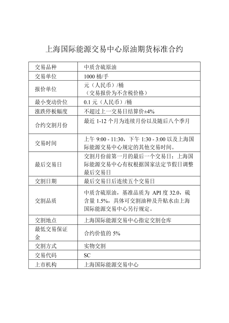 上海原油交易中心(上海原油现货交易平台)