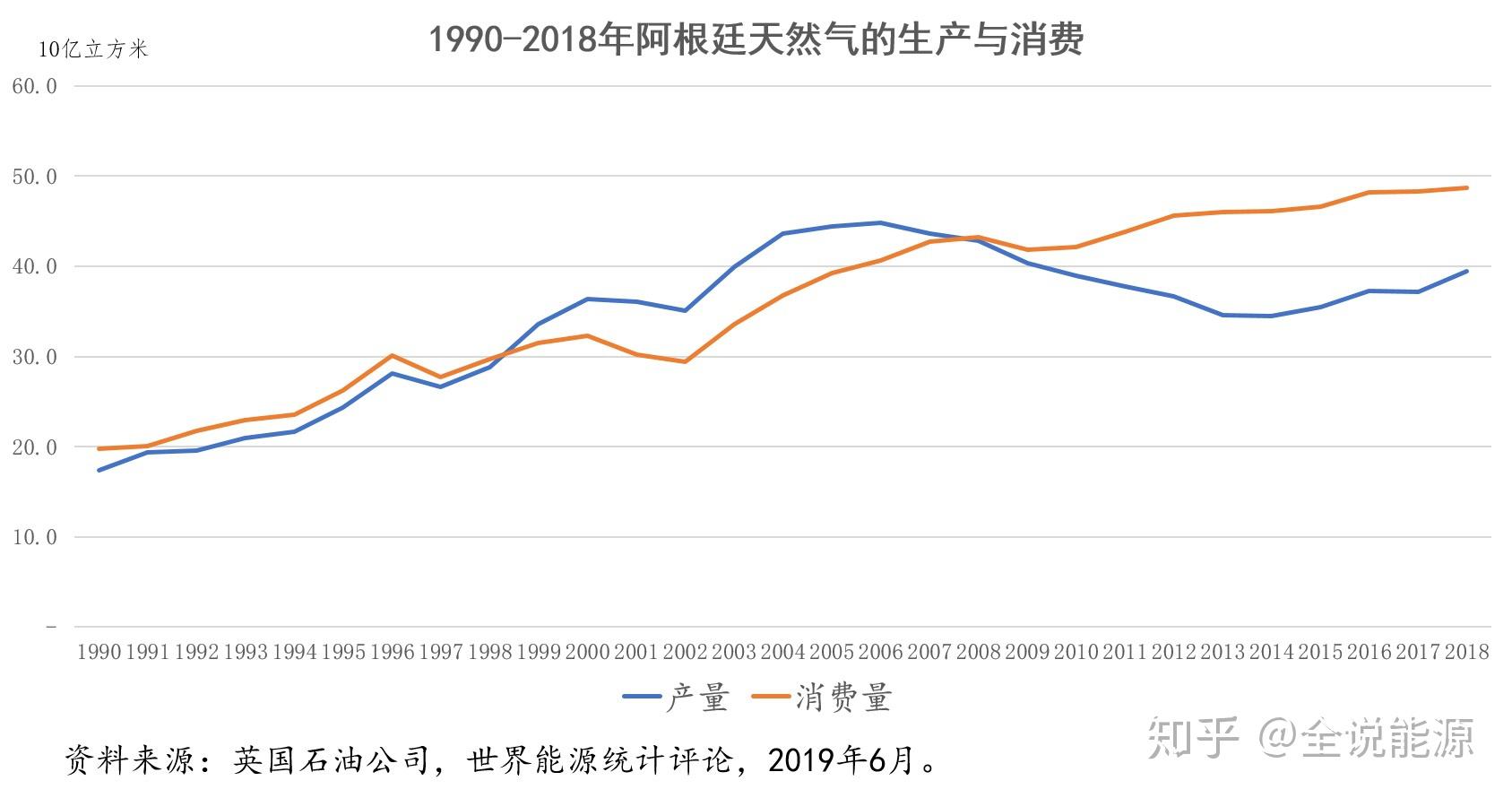 阿根廷原油(阿根廷原油多嘛)