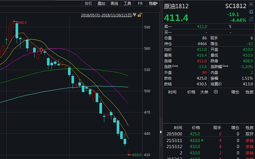 原油期货开通(原油期货开通 入口)