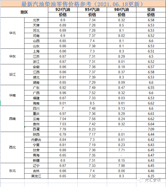 国际原油最新报价(国际原油最新报价查询)