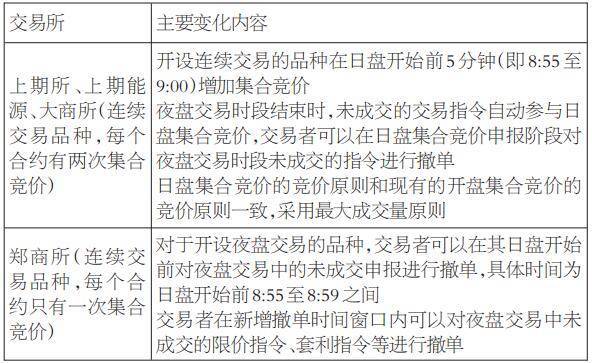 原油外盘怎么做(原油外盘和内盘区别)