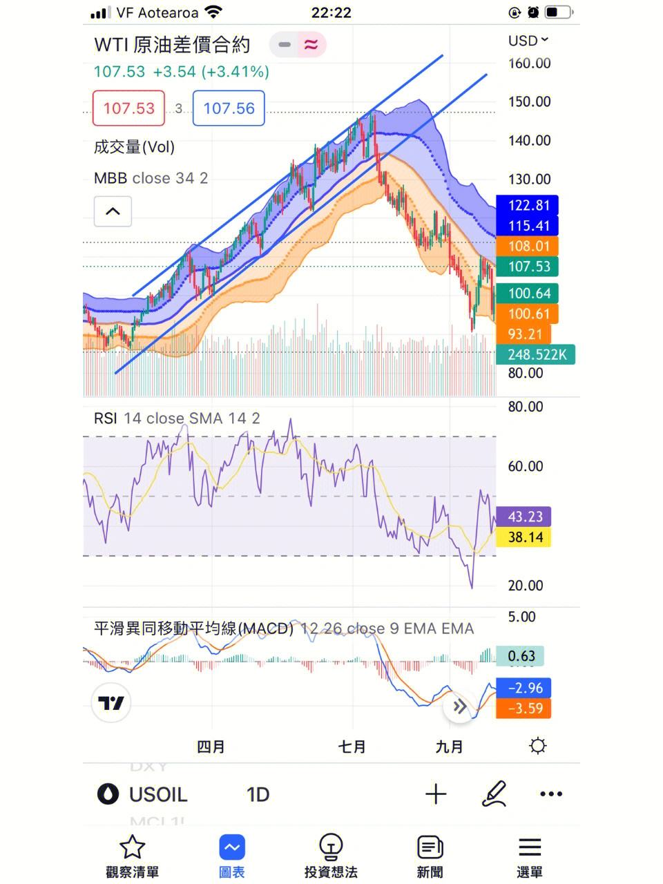 原油量化交易(原油交易规则及操作)