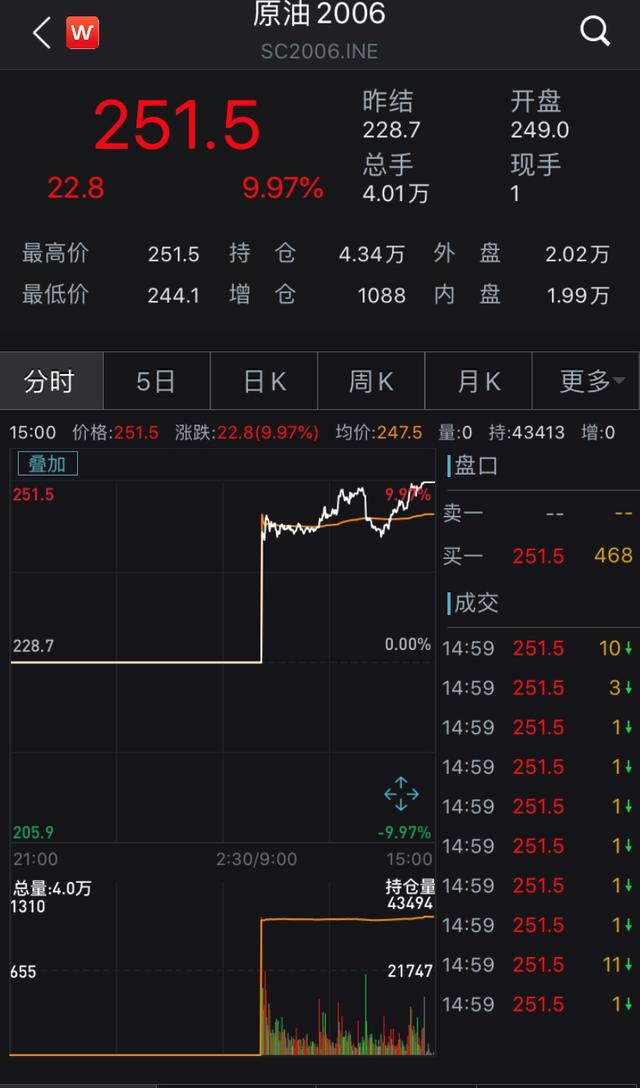 原油涨停(原油涨停板幅度)
