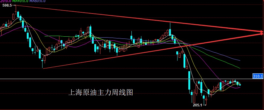 今日原油趋势(今日原油分析最新)