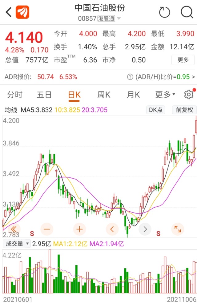 中石油原油价格(中石油原油价格最新行情)