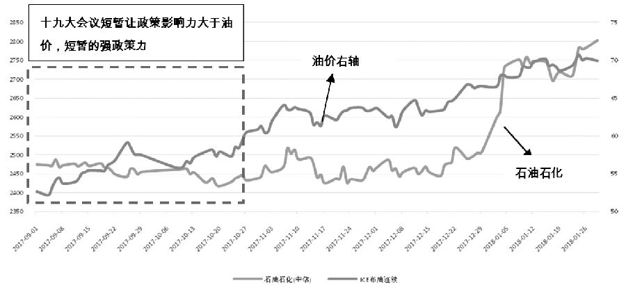 最新原油价格走势图(最新原油价格走势图查询)