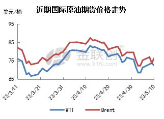 美国原油最新价格(美国原油最新价格指数)