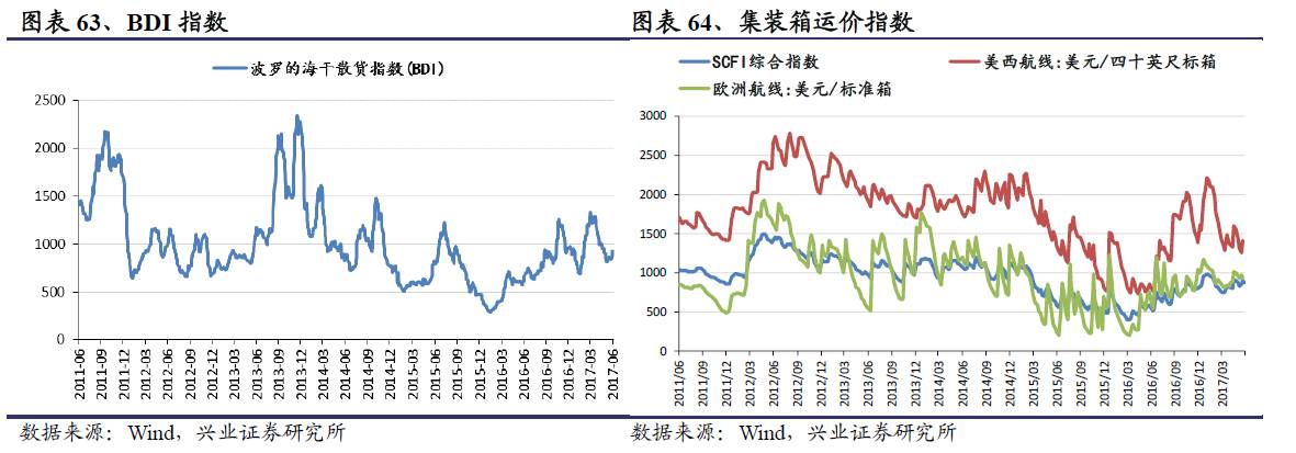 原油价格反弹(原油价格反弹股市)