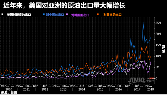 原油亚洲盘(原油亚洲盘欧洲盘与美盘的特点)
