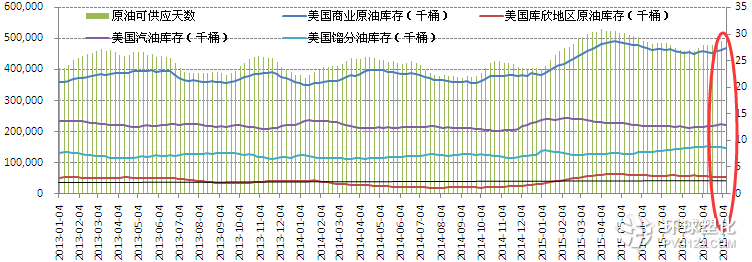 原油库存对美元的影响(eia原油库存数据对美元影响)