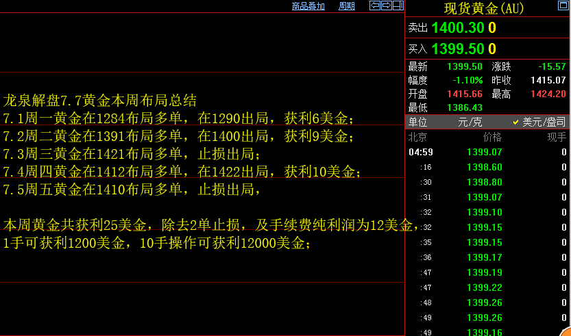黄金原油在线喊单(今日黄金原油操作思路)