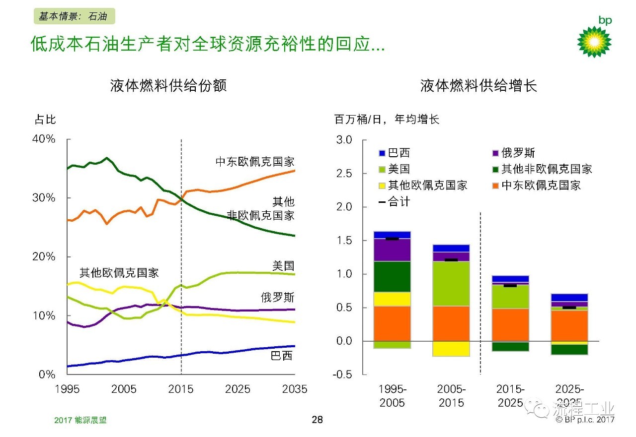 原油加工成本(原油加工成品油成本)