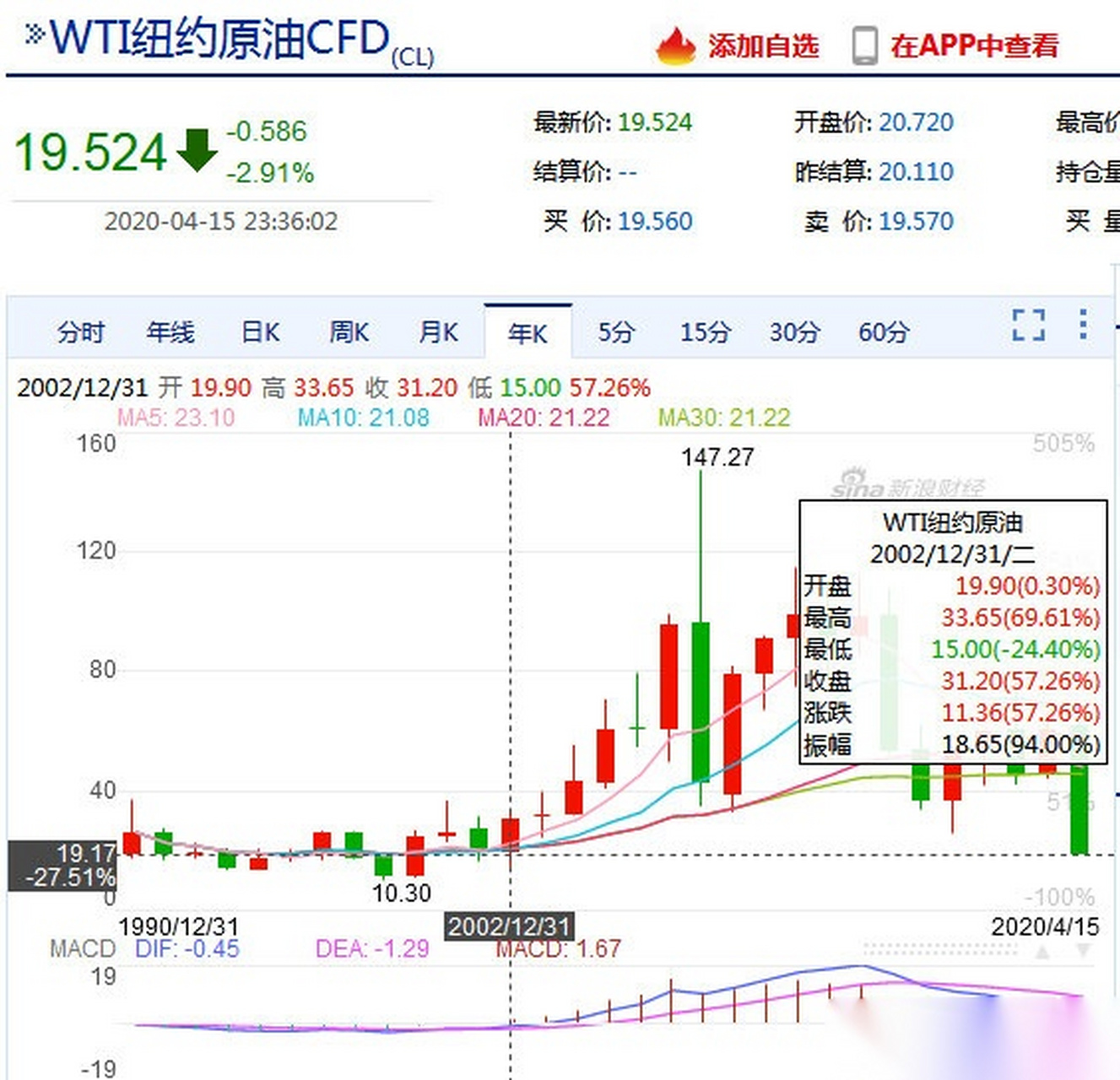 美原油库存数据(美国原油库存最新数据eia)