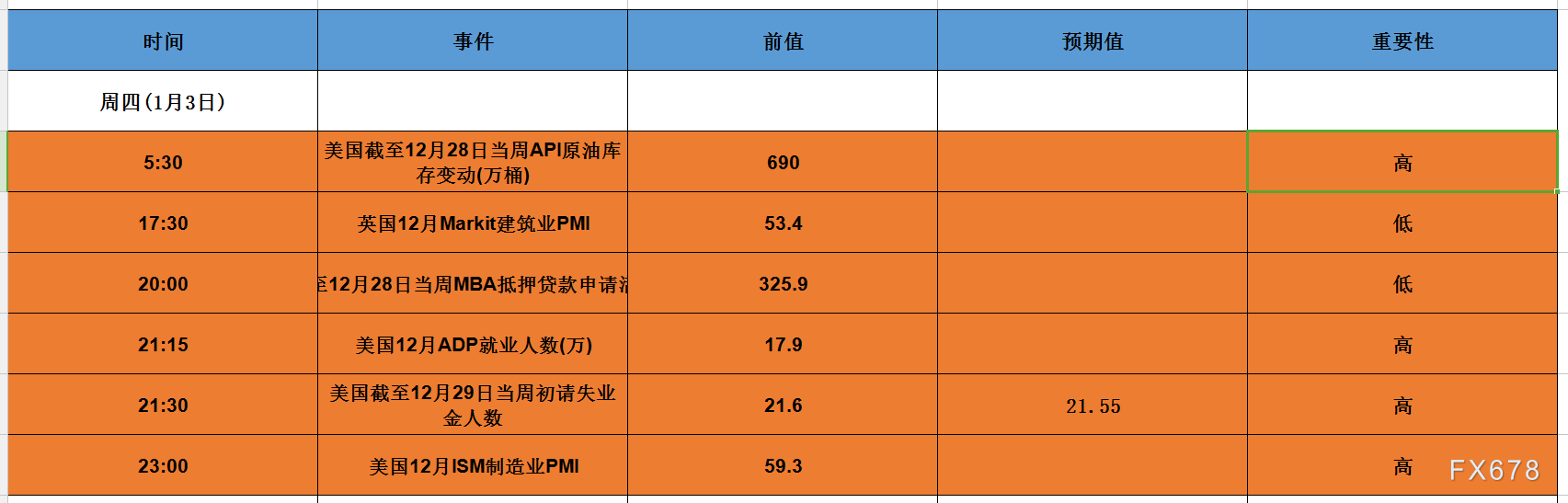美原油库存数据(美国原油库存最新数据eia)