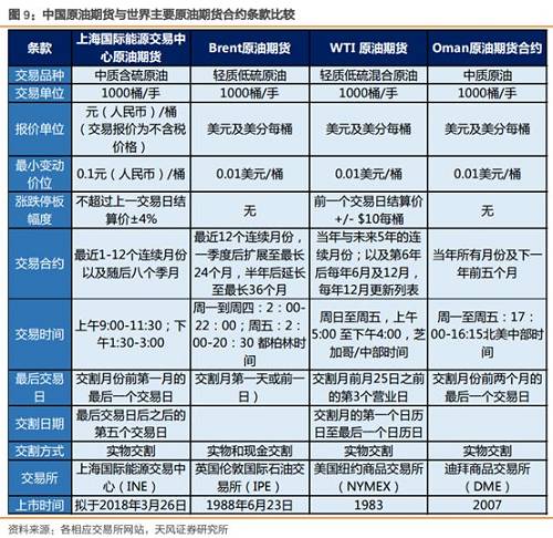 中国原油期货怎么开户(原油期货开户手续费最低多少)