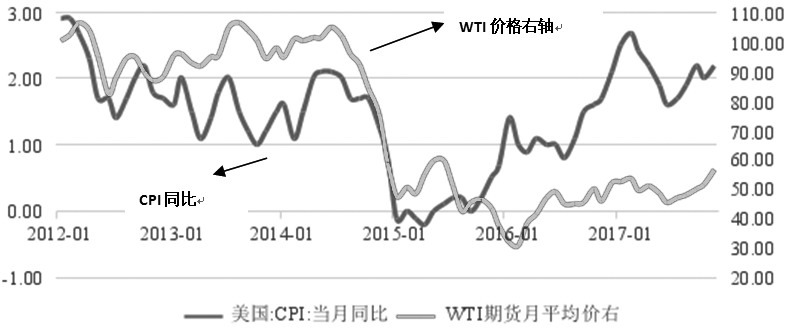 原油期货价格什么影响(原油期货价格什么影响股价)