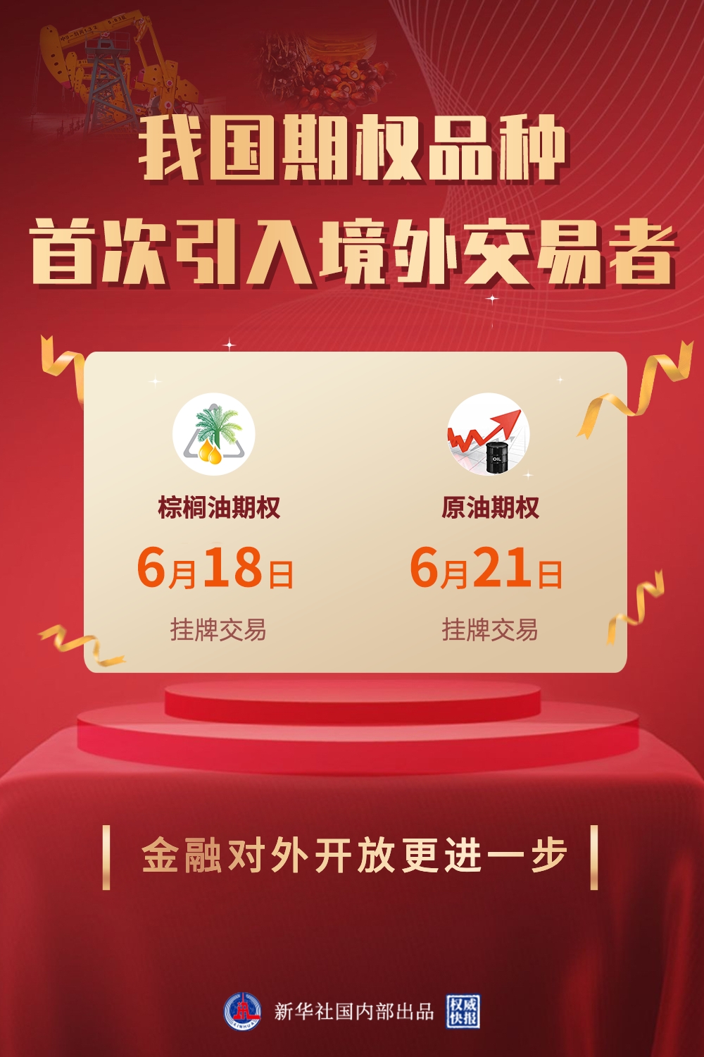 纽约原油期权(纽约原油期权合约)